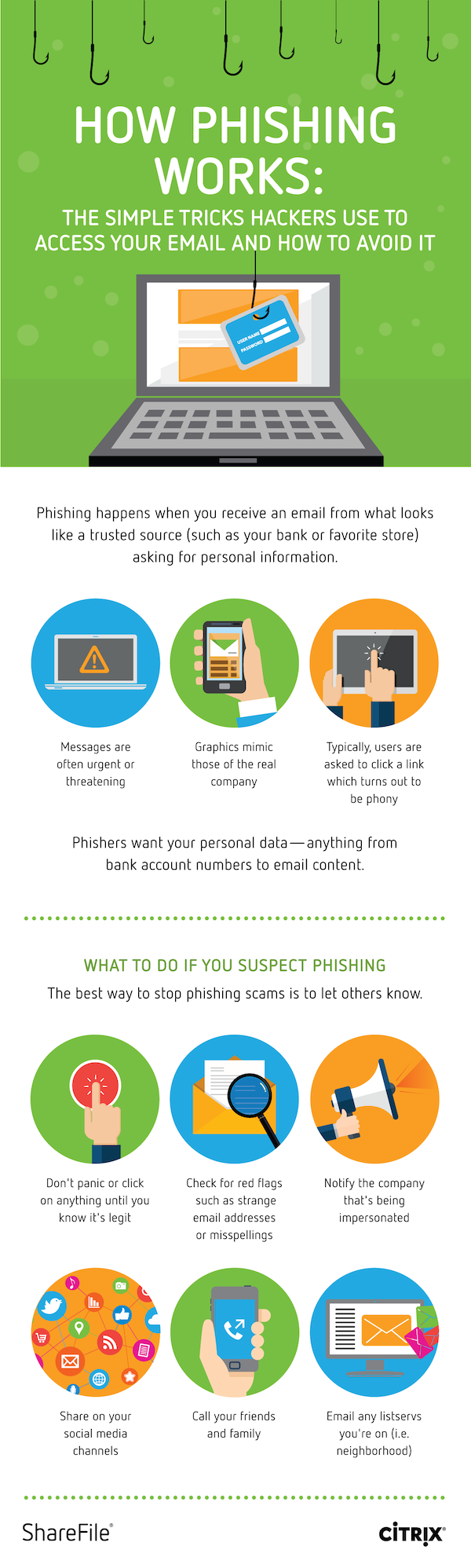 How Phishing Works and How to Avoid It