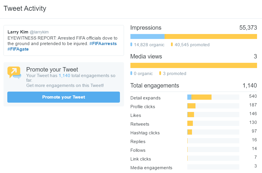 5 Huge Reasons to Use Twitter Ads